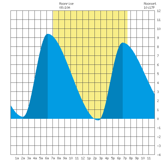 Kalama tide chart for Thursday, March 23, 2023