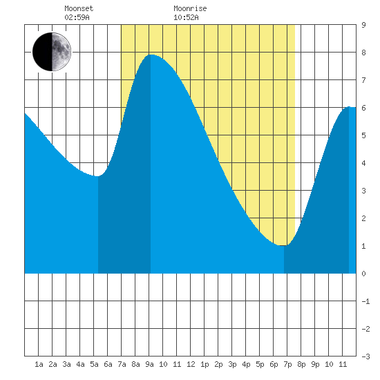 Kalama tide chart for Tuesday, March 28, 2023
