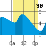 Kalama tide chart for Thursday, March 30, 2023