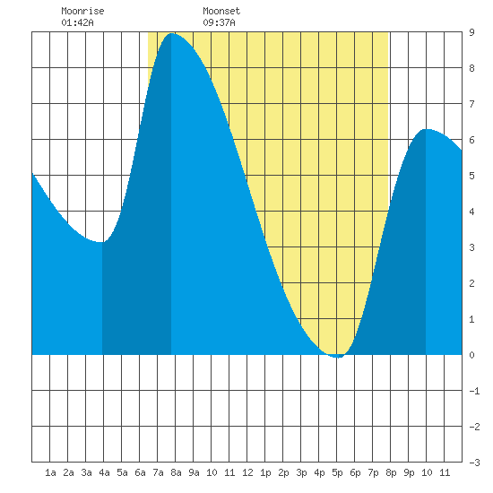 Kalama tide chart for Tuesday, April 11, 2023