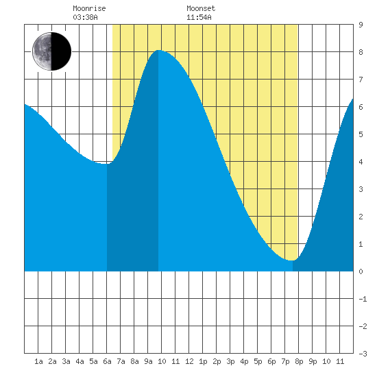 Kalama tide chart for Thursday, April 13, 2023
