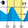 Kalama tide chart for Thursday, April 13, 2023