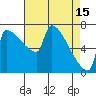 Kalama tide chart for Saturday, April 15, 2023