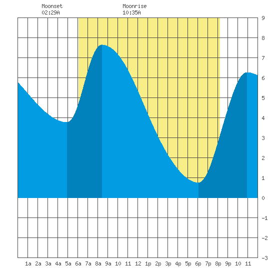 Kalama tide chart for Wednesday, April 26, 2023