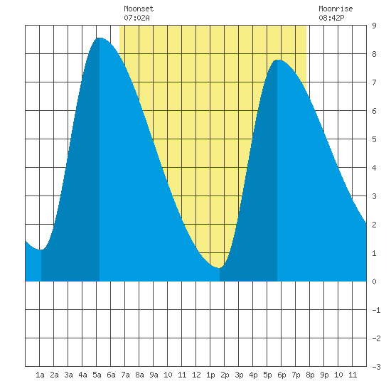 Kalama tide chart for Thursday, April 6, 2023