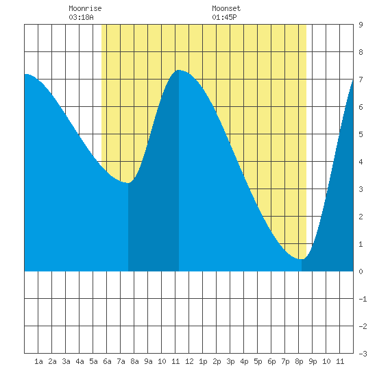 Kalama tide chart for Saturday, May 13, 2023