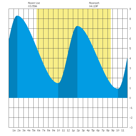 Kalama tide chart for Monday, May 15, 2023