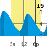 Kalama tide chart for Monday, May 15, 2023