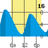 Kalama tide chart for Tuesday, May 16, 2023