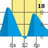 Kalama tide chart for Thursday, May 18, 2023