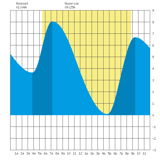Kalama tide chart for Wednesday, May 24, 2023