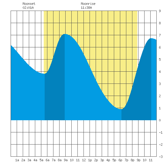 Kalama tide chart for Friday, May 26, 2023
