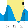 Kalama tide chart for Tuesday, May 9, 2023