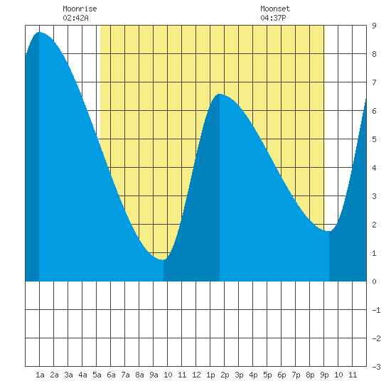 Kalama tide chart for Tuesday, June 13, 2023