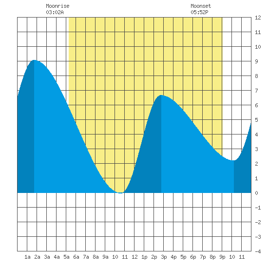 Kalama tide chart for Wednesday, June 14, 2023
