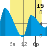Kalama tide chart for Thursday, June 15, 2023