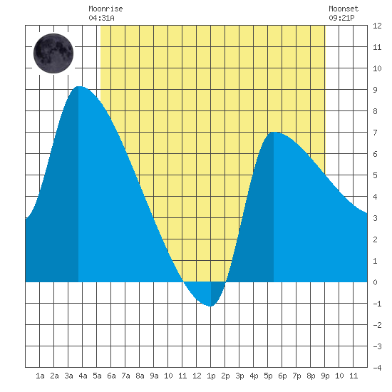 Kalama tide chart for Saturday, June 17, 2023