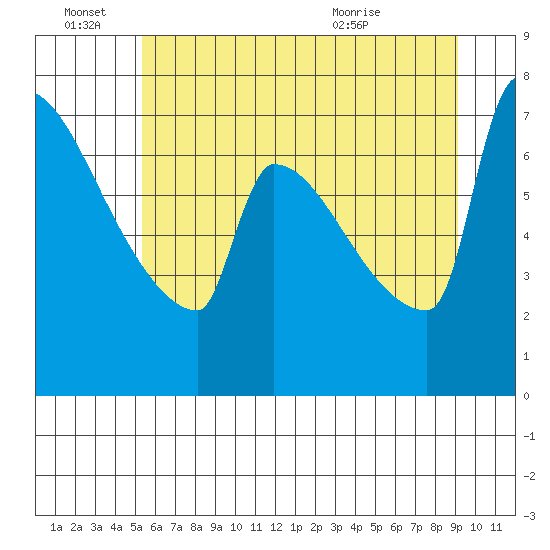 Kalama tide chart for Tuesday, June 27, 2023
