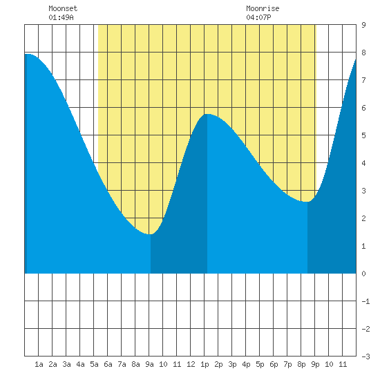 Kalama tide chart for Wednesday, June 28, 2023