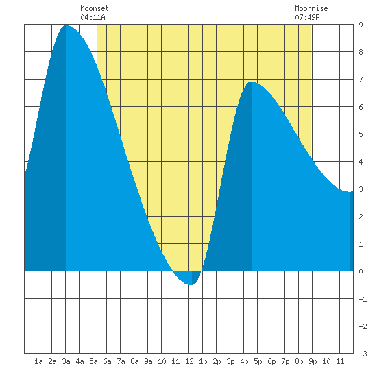 Kalama tide chart for Friday, June 2, 2023