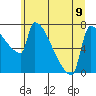 Kalama tide chart for Friday, June 9, 2023