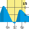 Kalama tide chart for Saturday, July 15, 2023