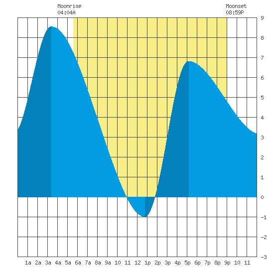 Kalama tide chart for Sunday, July 16, 2023