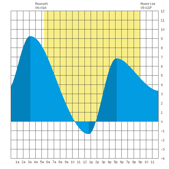 Kalama tide chart for Sunday, July 2, 2023