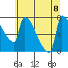 Kalama tide chart for Saturday, July 8, 2023