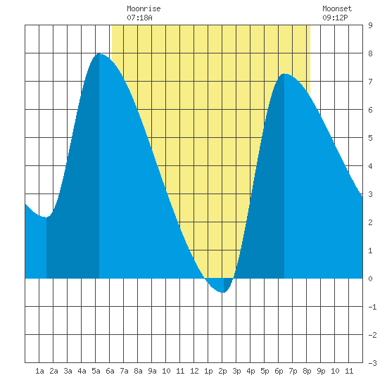 Kalama tide chart for Thursday, August 17, 2023