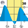 Kalama tide chart for Wednesday, August 30, 2023