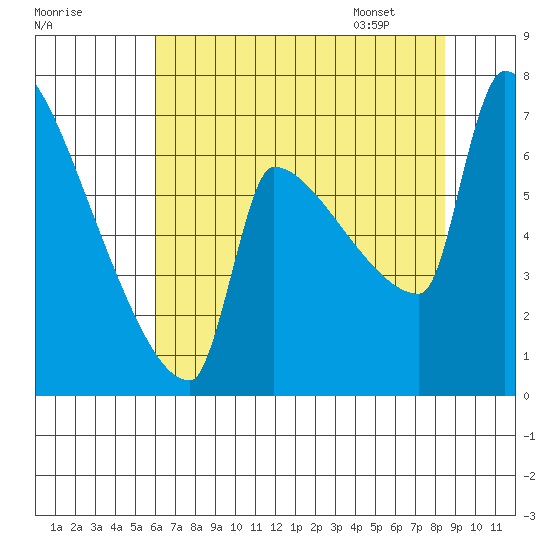 Kalama tide chart for Wednesday, August 9, 2023