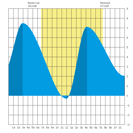 Kalama tide chart for Tuesday, September 12, 2023