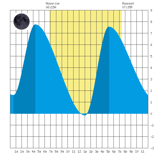 Kalama tide chart for Thursday, September 14, 2023