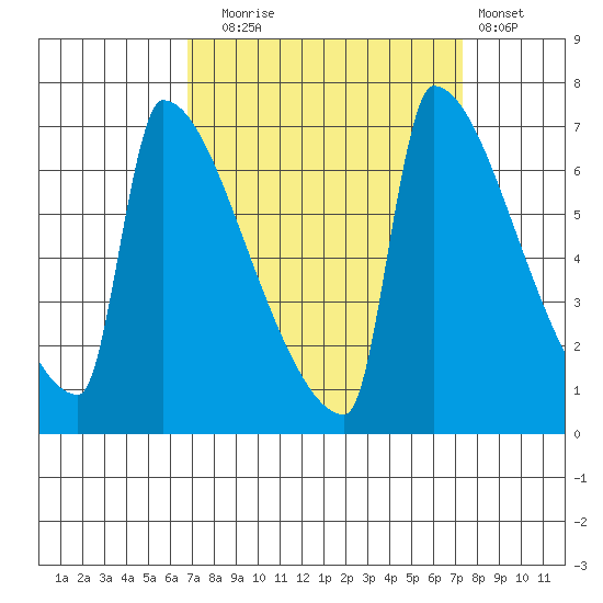 Kalama tide chart for Saturday, September 16, 2023