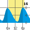 Kalama tide chart for Saturday, September 16, 2023