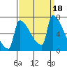 Kalama tide chart for Monday, September 18, 2023