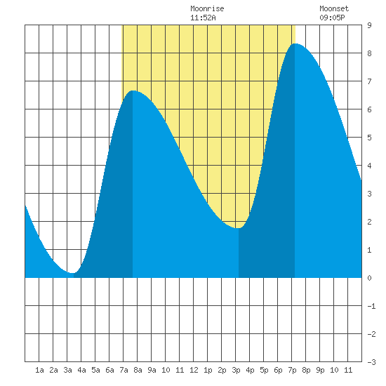 Kalama tide chart for Tuesday, September 19, 2023