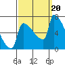 Kalama tide chart for Wednesday, September 20, 2023