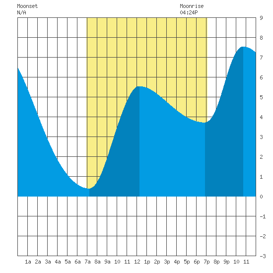 Kalama tide chart for Saturday, September 23, 2023