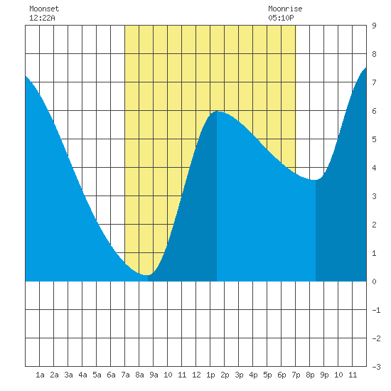 Kalama tide chart for Sunday, September 24, 2023