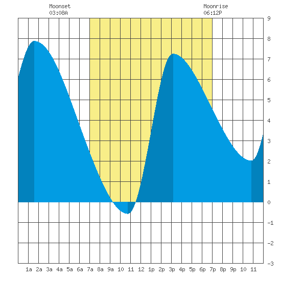 Kalama tide chart for Tuesday, September 26, 2023