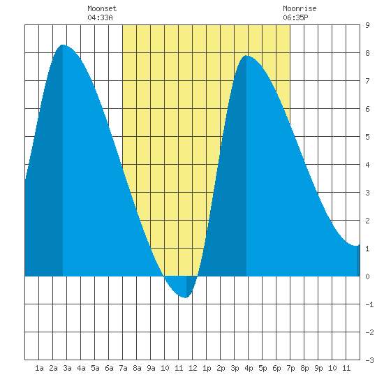 Kalama tide chart for Wednesday, September 27, 2023