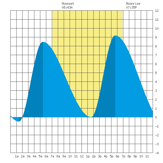 Kalama tide chart for Saturday, September 30, 2023