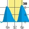 Kalama tide chart for Saturday, September 30, 2023