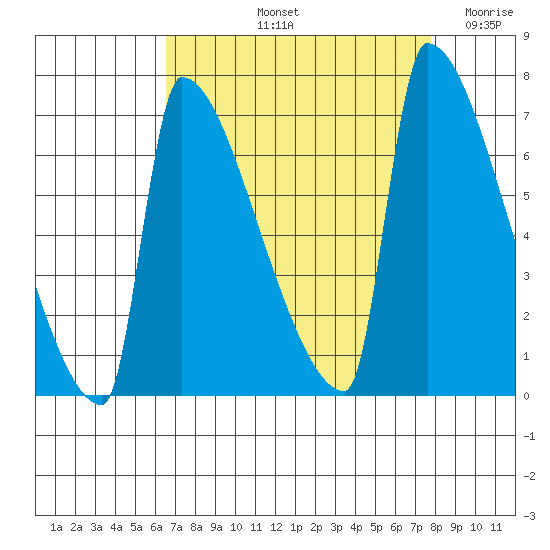 Kalama tide chart for Sunday, September 3, 2023