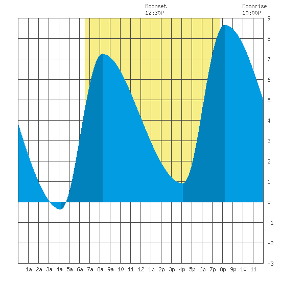 Kalama tide chart for Monday, September 4, 2023