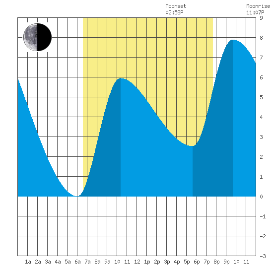 Kalama tide chart for Wednesday, September 6, 2023
