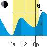 Kalama tide chart for Wednesday, September 6, 2023