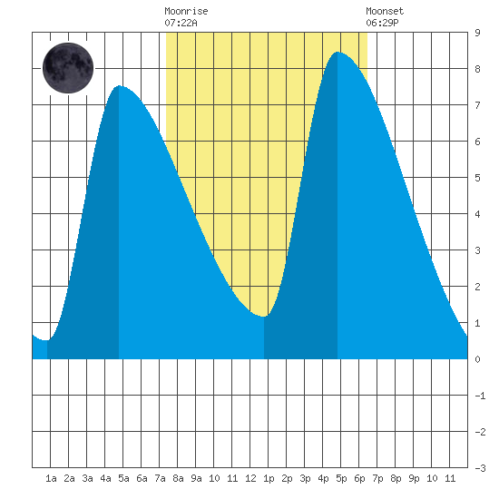 Kalama tide chart for Saturday, October 14, 2023